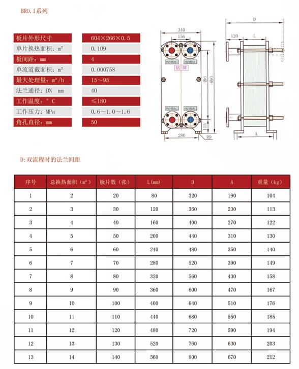 BR0.1板式换热器