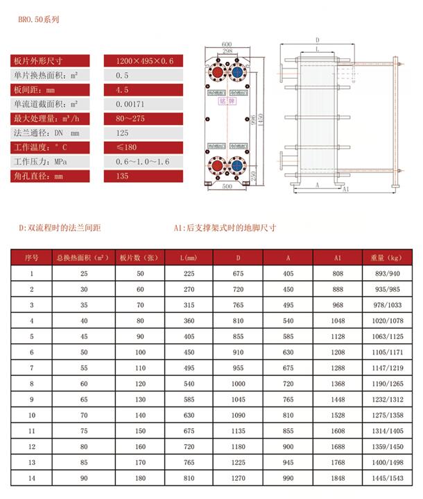 板式换热器生产