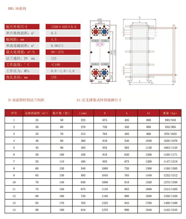 板式换热器生产