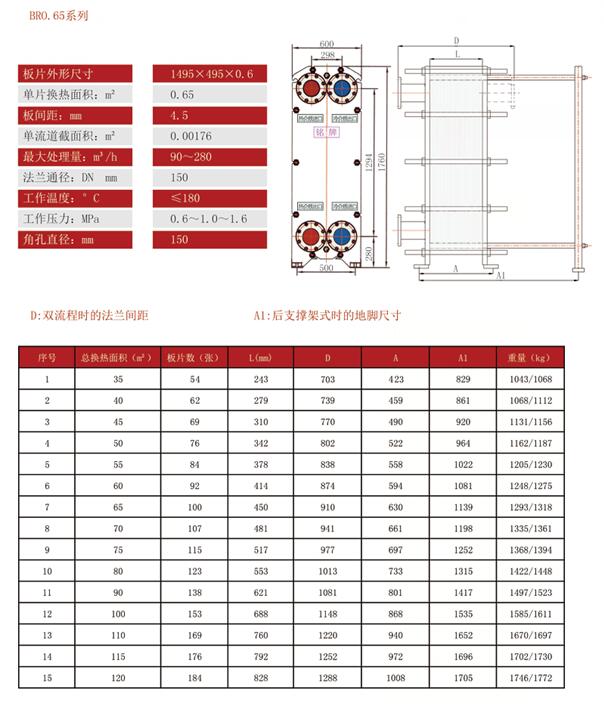 BR0.65板式换热器