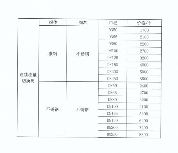 连续流量切换阀参数